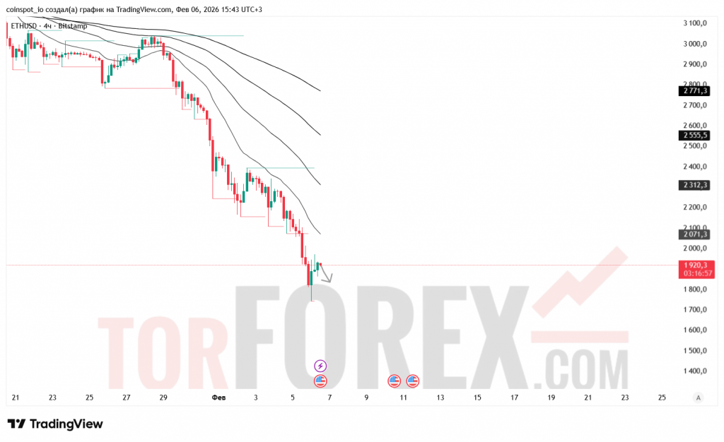 ethusd-prognoz-07.02.2026