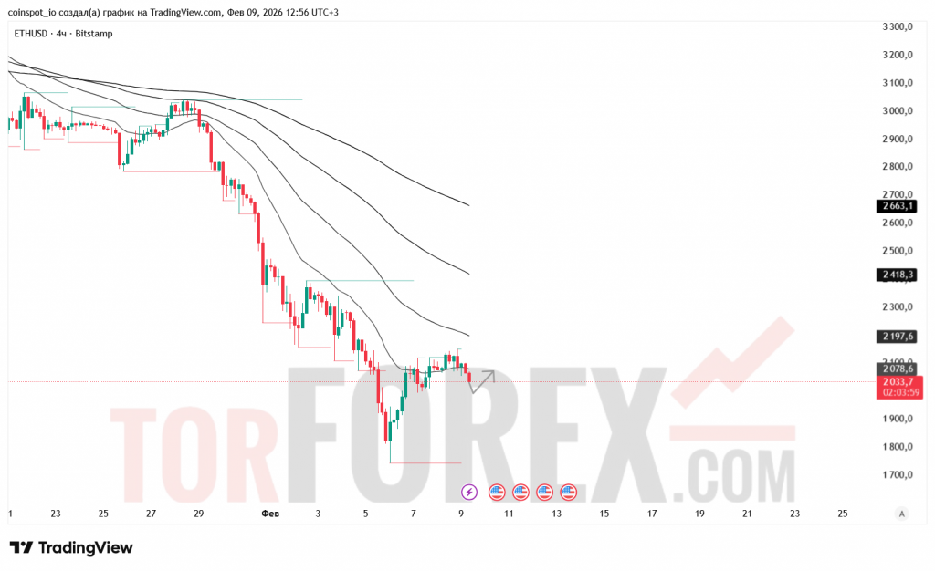 ETHUSD-prognoz-10-02-2026