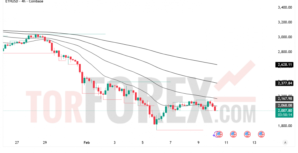 Прогноз цены ETH/USD на 11 февраля 2026