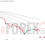 Прогноз цены ETH/USD на 11 февраля 2026