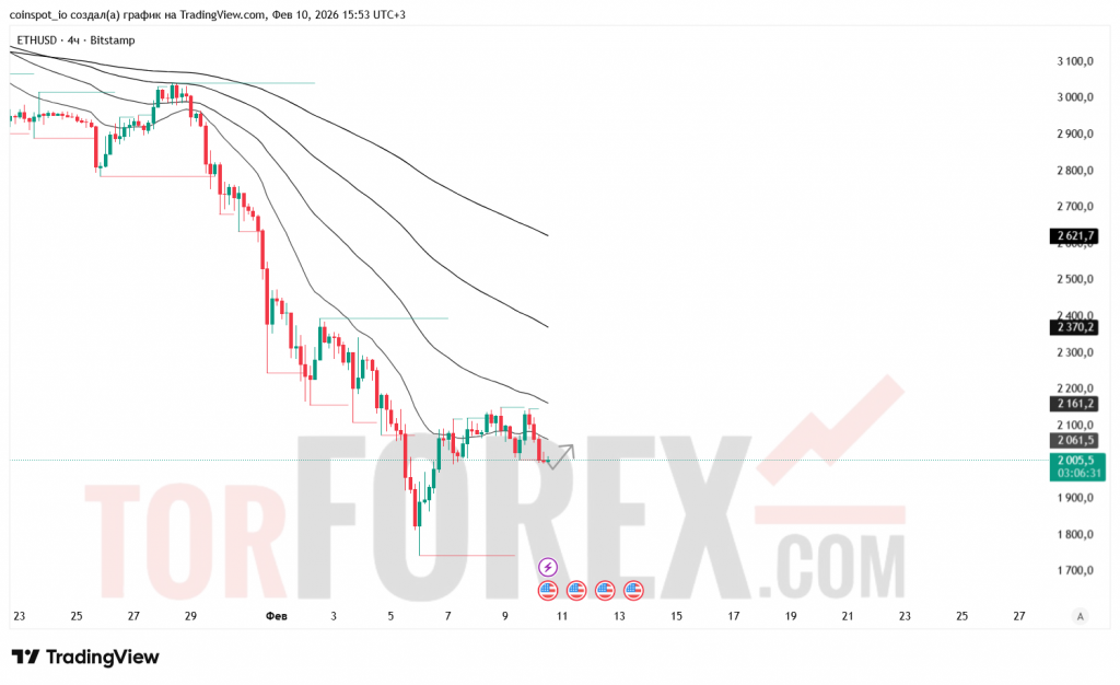 ETHUSD-prognoz-11-02-2026