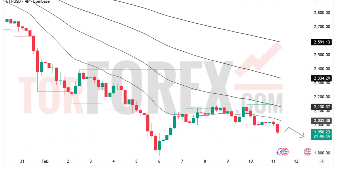Прогноз цены ETH/USD на 12 февраля 2026