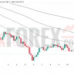 Прогноз цены ETH/USD на 12 февраля 2026