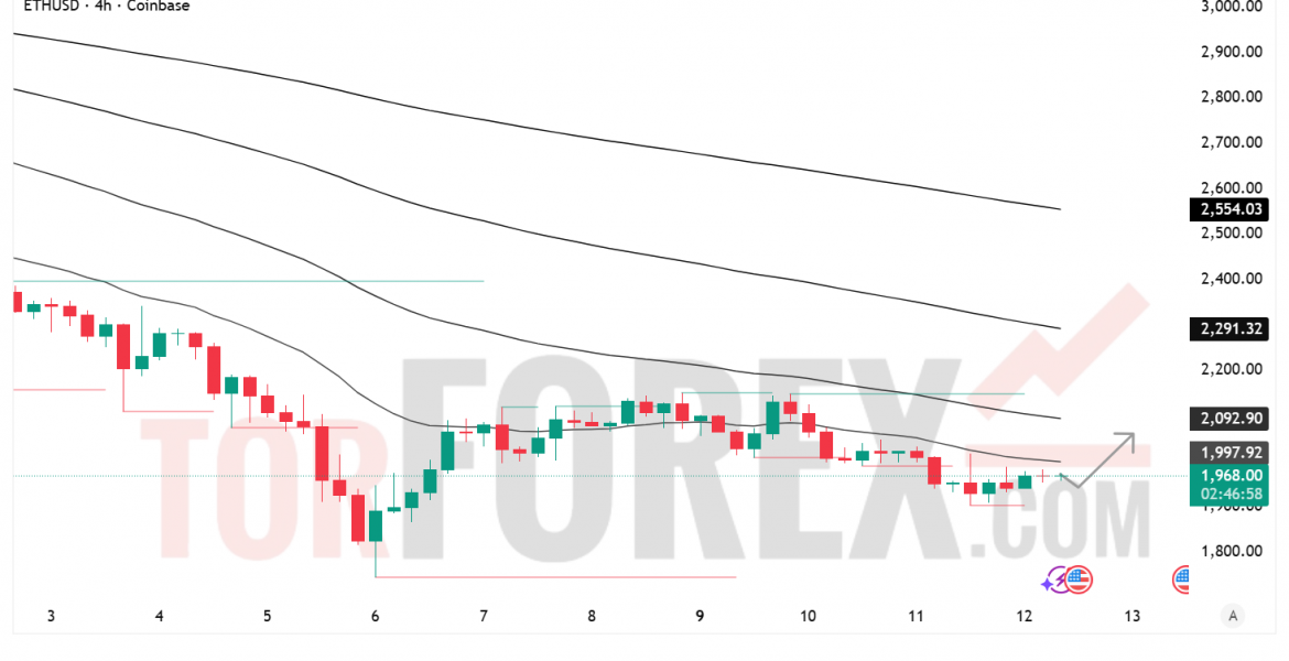 Прогноз цены ETH/USD на 13 февраля 2026 года