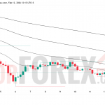 Прогноз цены ETH/USD на 13 февраля 2026 года