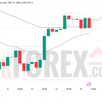Прогноз цены ETH/USD на 16–22 февраля 2026 года