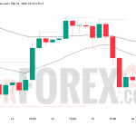 Прогноз цены ETH/USD на 17 февраля 2026