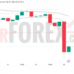 Прогноз цены ETH/USD на 24 февраля 2026 года