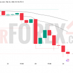 Прогноз цены ETH/USD на 25 февраля 2026 года