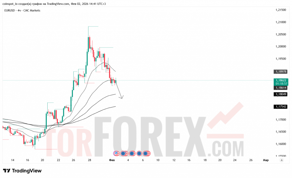 eurusd-prognoz-03.02.2026