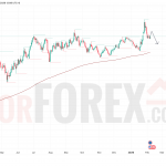 Прогноз цены EUR/USD на 16.09.2025