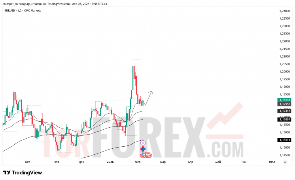 eurusd-prognoz-08-15.02.2025