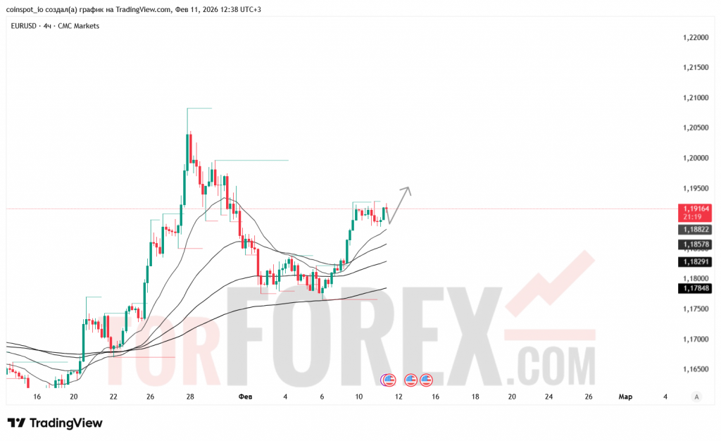 EURUSD-prognoz-12-02-2026
