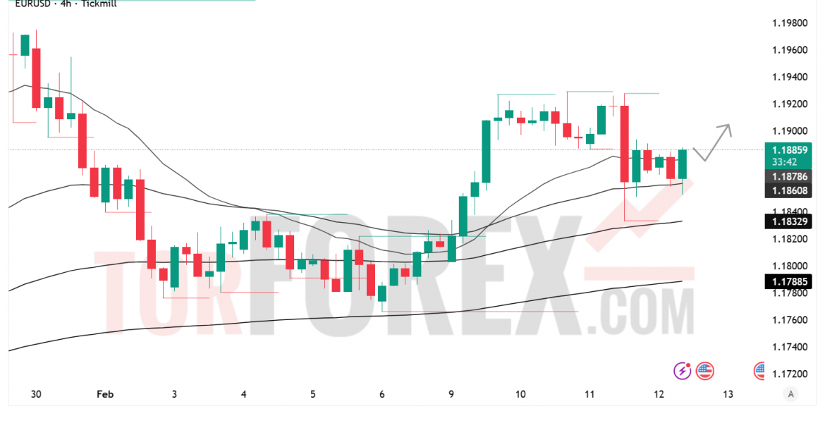 Прогноз цены EUR/USD на 13 февраля 2026 года