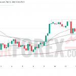 Прогноз цены EUR/USD на 13 февраля 2026 года
