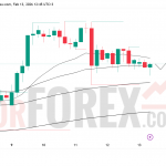 Прогноз цены EUR/USD на 14 февраля 2026