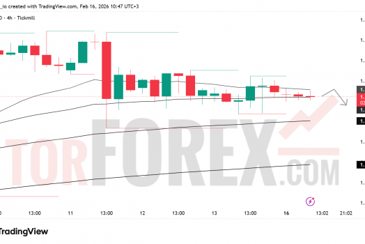 Прогноз цены EUR/USD на 17 февраля 2026 года