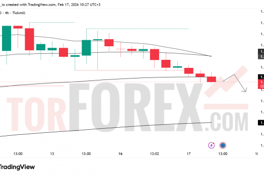 Прогноз цены EUR/USD на 18 февраля 2026 года