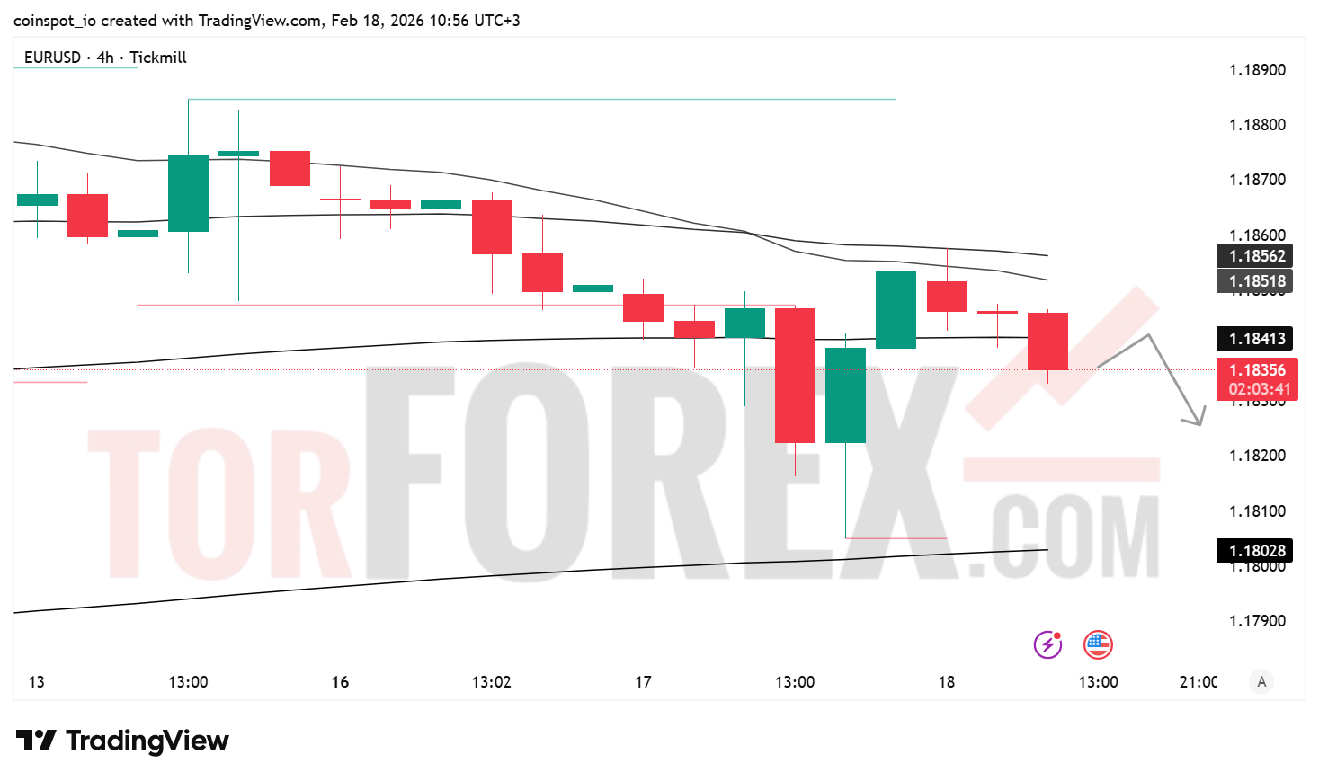 Прогноз цены EUR/USD на 19 февраля 2026 года
