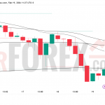 Прогноз цены EUR/USD на 20 февраля 2026 года