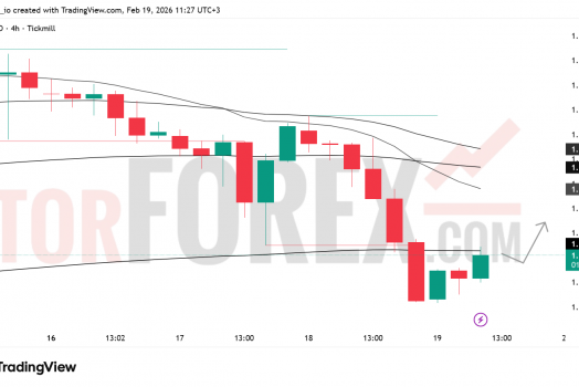 Прогноз цены EUR/USD на 20 февраля 2026 года