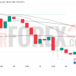 Прогноз цены EUR/USD на 21 февраля 2026 года