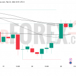 Прогноз цены EUR/USD на 24 февраля 2026 года