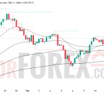 Прогноз цены GBP/USD на 12 февраля 2026