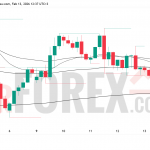 Прогноз цены GBP/USD на 14 февраля 2026 года