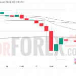 Прогноз цены GBP/USD на 19 февраля 2026 года