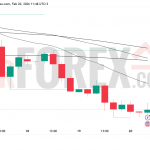 Прогноз цены GBP/USD на 21 февраля 2026 года