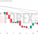 Прогноз цены GBP/USD на неделю 23 февраля — 1 марта 2026