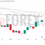 Прогноз цены GBP/USD на 24 февраля 2026 года