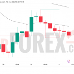 Прогноз цены GBP/USD на 25 февраля 2026 года