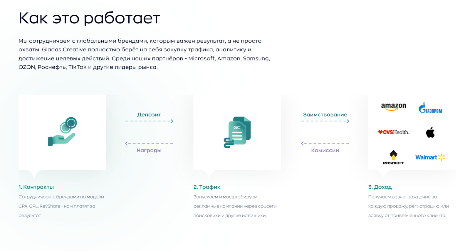 Gladas Creative отзывы Gladas Creative отзывы