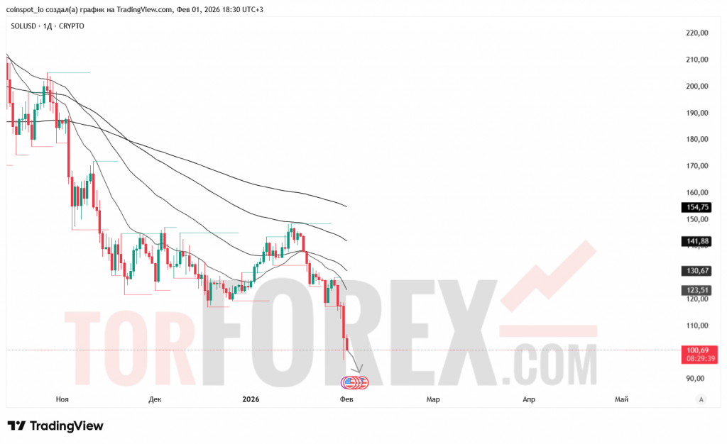 solusd-prognoz-01.02.2025-08.02.2025