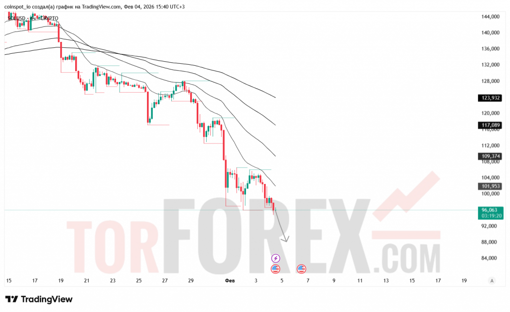 solusd-prognoz-05.02.2026