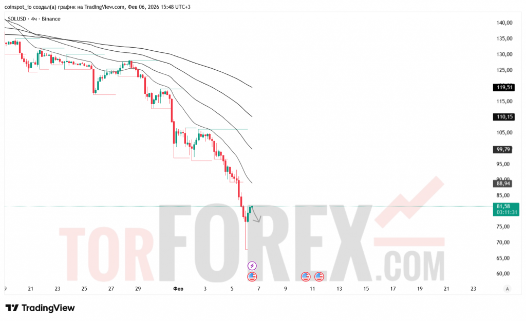 solusd-prognoz-07.02.2026