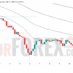 Прогноз цены SOL/USD на 12 февраля 2026