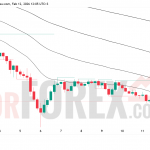 Прогноз цены SOL/USD на 13 февраля 2026 года