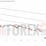Прогноз цены SOL/USD на 14 февраля 2026 года
