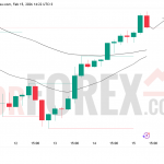 Прогноз цены SOL/USD на 16-22 февраля 2026