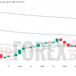 Прогноз цены SOL/USD на 17 февраля 2026 года