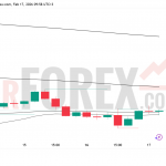 Прогноз цены SOL/USD на 18 февраля 2026