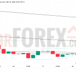 Прогноз цены SOL/USD на 19 февраля 2026 года