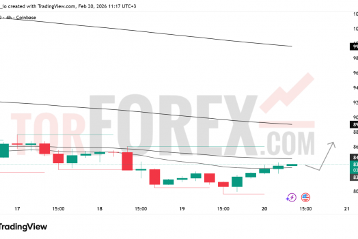 Прогноз цены SOL/USD на 21 февраля 2026 года