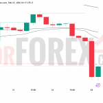 Прогноз цены SOL/USD на 24 февраля 2026 года