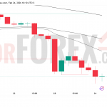 Прогноз цены SOL/USD на 25 февраля 2026 года