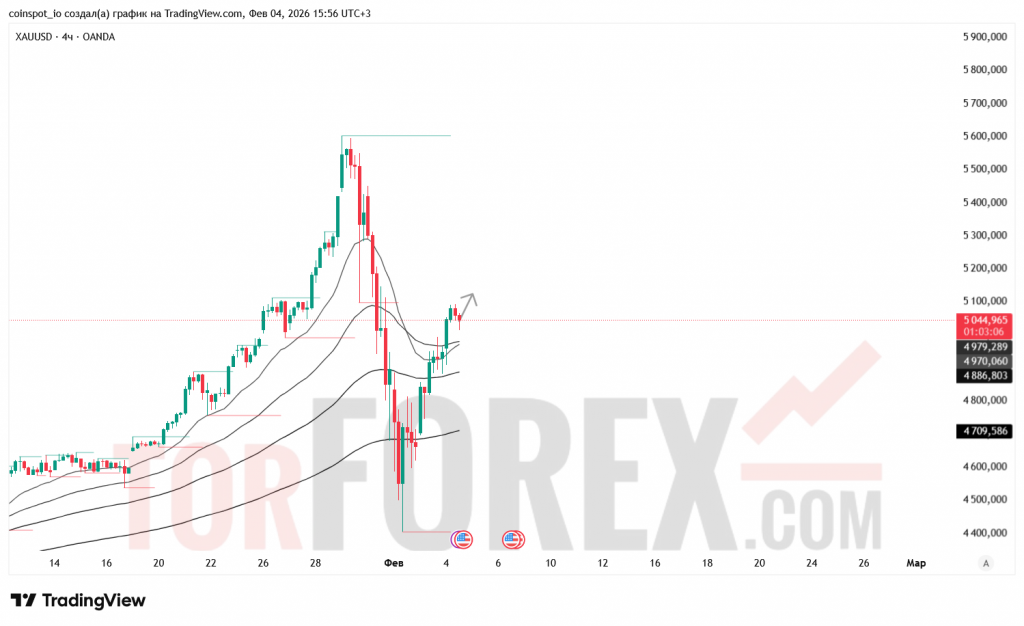 xauusd-prognoz-05.02.2026