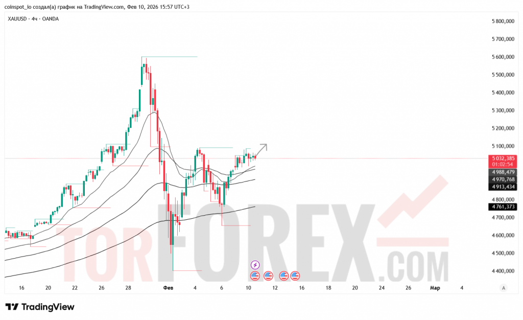 XAUUSD-prognoz-11-02-2026